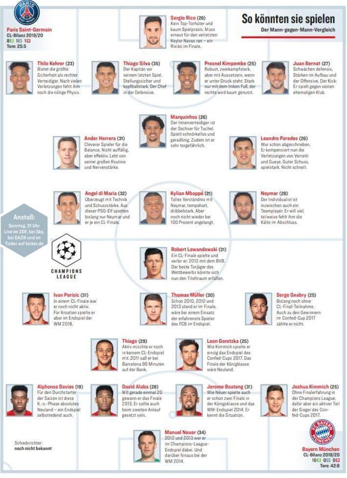 
踢球者预测欧冠决赛首发：莱万PK姆巴佩：milan米兰(图3)